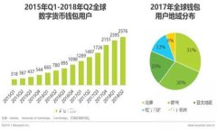 ETH冷钱包的选择与使用指