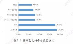 THB冷钱包：安全存储数字