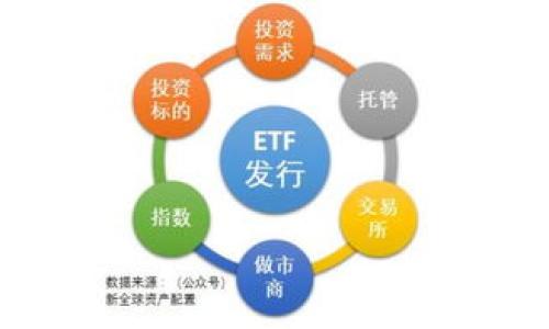   如何将火币上的数字货币安全转移到冷钱包 / 
 guanjianci 火币, 冷钱包, 数字货币转移 /guanjianci 

随着数字货币的快速发展，越来越多的人开始参与到数字货币的投资和交易中。火币作为一个全球知名的交易平台，吸引了大量的用户进行数字货币交易。然而，对于新手用户而言，如何安全地将火币上购买的数字货币转移到冷钱包中，依然是一个重要的问题。本文将详细介绍如何在火币上购买数字货币，并将其转移到冷钱包的整个流程，并分析五个相关问题。

一、什么是冷钱包，以及其重要性
冷钱包是指离线存储的数字货币钱包，与互联网没有直接连接。相较于热钱包（在线钱包），冷钱包可以有效地避免黑客攻击和网络安全问题，因此被视为更安全的存储方式。对于长期持有数字货币的投资者来说，使用冷钱包存储资产是非常重要的，因为它可以降低资产被盗的风险。

二、如何在火币上购买数字货币
在火币上购买数字货币的步骤相对简单。用户需要首先注册一个火币账户，完成KYC认证，然后进行相应的交易。以下是具体步骤：

1. 注册账户：访问火币官网，点击注册，填写相应的个人信息，确保所填写信息的真实性。

2. 完成认证：按照提示进行实名认证，提交相关证明文件，确保在交易时能顺利通过审核。

3. 充值资金：选定支付方式，例如银行转账或其他支付工具，将资金转入火币账户。

4. 选择交易对：在火币交易界面，选择你要购买的数字货币及其对应的交易对，例如 BTC/USDT。

5. 下单交易：根据市场情况选择买入价格和数量，确认无误后即可提交订单。

三、如何将火币上的数字货币转移到冷钱包
在火币上成功购买数字货币后，用户需要将其转移到冷钱包进行安全存储。以下是具体步骤： 

1. 准备冷钱包：首先需要准备一个冷钱包设备，如Ledger、Trezor等，或使用纸钱包。确保这个冷钱包是可靠的，且没有被篡改。

2. 获取冷钱包地址：在冷钱包界面中，找到并复制你的接收地址。这个地址是一个长字符串，确保在复制时没有错误。

3. 登陆火币账户：使用注册的账户登陆火币平台，进入“资产”部分，查看所持有的数字货币。

4. 提现操作：在资产页面，选择要提现的数字货币，之后点击“提币”或“提现”。

5. 填写信息：在提现界面中，将你复制的冷钱包地址粘贴到相应位置，并输入要转移的数量，确保所有信息正确无误。

6. 确认提交：按照页面提示，输入必要的安全信息，并确认提交提现申请。此时会有一个确认过程，部分平台会要求确认邮件或短信。

四、转移数字货币到冷钱包的注意事项
在将数字货币从火币转移到冷钱包时，有几点值得注意： 

1. 检查地址：确保粘贴的冷钱包地址没有错误。如果地址错误，转移的资金将无法找回。

2. 小额测试：如果是首次操作，建议先转移小额资金，以确保这个过程的顺利。例如，可以先转移0.1 BTC，确认无误后再进行大额交易。

3. 网络安全：在进行交易过程时，务必确保网络环境的安全，使用可信赖的Wi-Fi网络，避免在公共网络进行交易。

4. 关注手续费：不同数字货币在火币上提现手续费不同，用户在转移大额资金时需要关注到账的实际金额。

五、数字货币冷钱包的维护与更新
在将数字货币转移至冷钱包后，用户还需要定期进行冷钱包的维护和更新： 

1. 务必备份：在创建冷钱包时，请务必备份助记词或者私钥，保证在任何情况下都能找回资产。

2. 定期检查：偶尔检查冷钱包的安全性，确保没有异常情况。例如定期检查固件更新，保持设备的最新安全性。

3. 使用安全设备：用于访问冷钱包的设备应保持安全和干净，定期运行安全软件进行扫描。

4. 资产分散：在各种冷钱包中存储不同的数字资产，降低风险，不把所有资产集中在一个地方。

结论
通过上述步骤，用户可以轻松地在火币上购买数字货币，并安全地将其转移到冷钱包进行存储。确保了解冷钱包的概念与重要性，并遵循相关安全措施，定期对自己的数字资产进行维护，也会使个人资产的安全性大幅提升。同时，随着数字货币市场的动态变化，用户也应适时调整自己的投资策略，以应对市场带来的挑战。

常见问题解答
在这一部分，我们将提供五个用户在转移数字货币时常见的问题，并对每个问题进行详细探讨：

1. 冷钱包和热钱包有什么区别？
冷钱包和热钱包的主要区别在于其连接互联网的状态。冷钱包离线，常用于长期存储资产，安全性高但易用性差。而热钱包在线，适合日常交易，易用性好但安全性较低。

2. 如果我转移到错误的钱包地址，怎么办？
一旦转移到错误的钱包地址，通常是无法找回资金的。对此，用户在转账前一定要仔细核对地址，甚至进行小额测试。

3. 如何保证我的冷钱包的安全性？
保证冷钱包安全性的方法包括定期更新固件、保留助记词备份、避免在不安全的环境中接触冷钱包、以及使用信誉良好的冷钱包品牌。

4. 火币提现的手续费是多少？
不同数字货币在火币上的提现手续费是不一样的，具体信息可以在火币官网的相关页面中查找。建议在提现前确认手续费情况，以便预算到账金额。

5. 我可以将哪些数字货币转移到冷钱包？
大多数主流的数字货币，如比特币（BTC）、以太坊（ETH）、Ripple（XRP）、莱特币（LTC）等，都可以转移到冷钱包。但在转移之前，请确认你的冷钱包支持哪些货币。

通过以上问题回答，我们希望能够解决用户在将火币上的数字货币转移到冷钱包时所遇到的困惑，从而保障用户资产的安全。