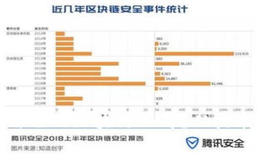 如何选择适合自己的区块链公司？从技术到应用全解析