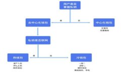 深入解析POCC冷钱包：安全