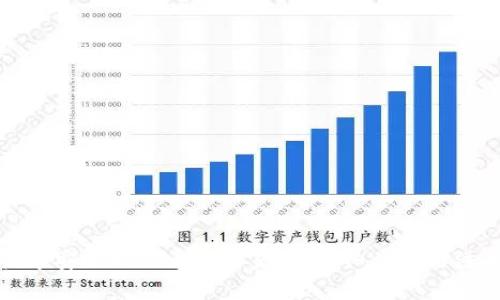 如何快速安全地充币到交易所:详细步骤与注意事项