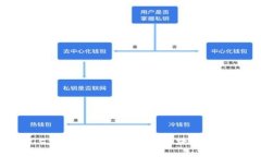 以太坊坎上海升级全解析