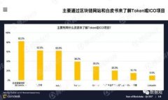 数字货币的使用难题及应