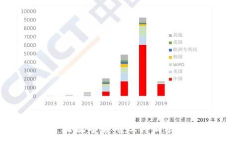 十大主流数字货币及其发展现状分析