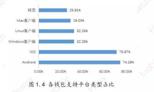 如何选择和使用虚拟货币元宝币钱包：全面指南