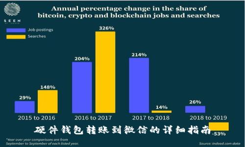 硬件钱包转账到微信的详细指南