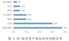 虚拟币提币到钱包需要收费吗？详解提币手续费