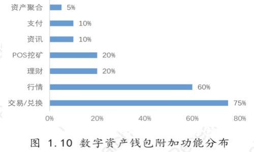 虚拟币提币到钱包需要收费吗？详解提币手续费与注意事项