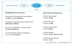 如何使用tpWallet进行区块链地址查询？