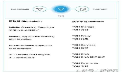 如何使用tpWallet进行区块链地址查询？