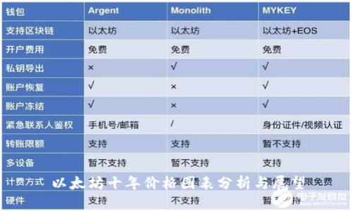 以太坊十年价格图表分析与展望
