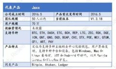 ## 虚拟币钱包被盗案例解析：如何防范数字资产